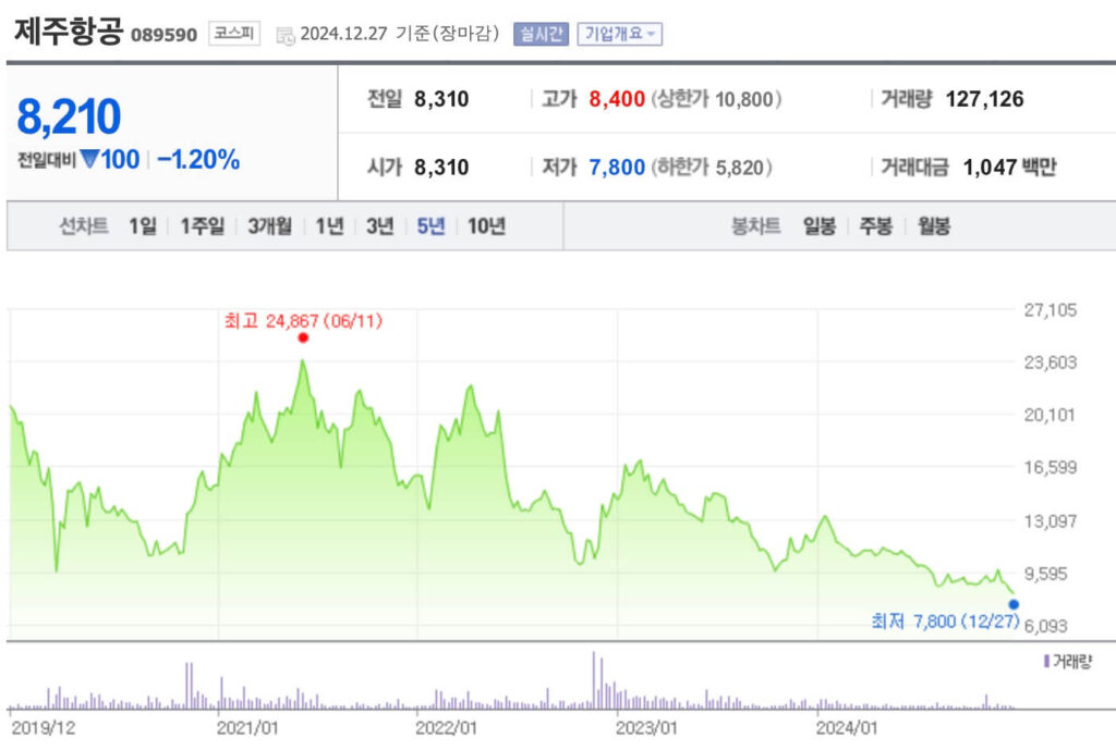 제주항공 주가