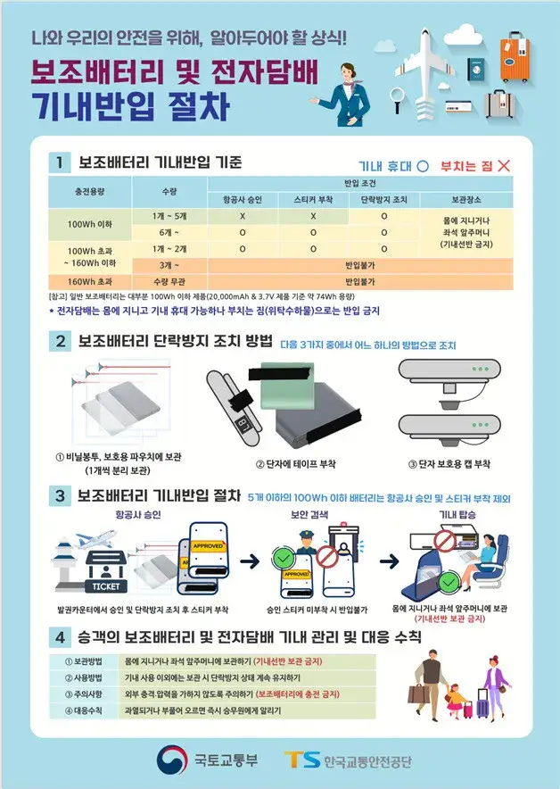 보조배터리 기내반입 규정