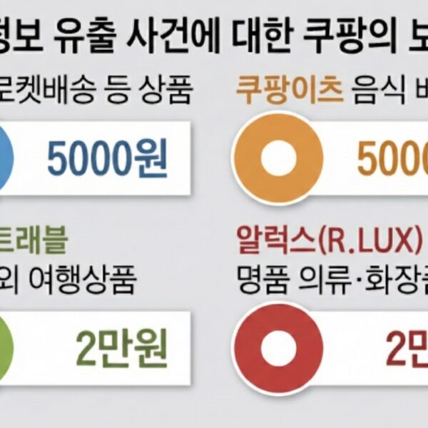 쿠팡 유출 보상안